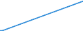 KN 84714110 /Exporte /Einheit = Preise (Euro/Bes. Maßeinheiten) /Partnerland: Litauen /Meldeland: Europäische Union /84714110:Datenverarbeitungsmaschinen, Automatisch, der Digitalen Technik, mit Mindestens Einer Zentraleinheit, Einer Eingabeeinheit und Einer Ausgabeeinheit, Letztere Auch Kombiniert, in Einem Gemeinsamen Geh„use, fr Zivile Luftfahrzeuge (Ausg. Tragbare Maschinen mit Einem Gewicht von <= 10 kg, mit den šbrigen Einheiten Eines Systems Gestellte Maschinen Sowie Periphere Einheiten)