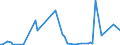KN 84714110 /Exporte /Einheit = Preise (Euro/Bes. Maßeinheiten) /Partnerland: Polen /Meldeland: Europäische Union /84714110:Datenverarbeitungsmaschinen, Automatisch, der Digitalen Technik, mit Mindestens Einer Zentraleinheit, Einer Eingabeeinheit und Einer Ausgabeeinheit, Letztere Auch Kombiniert, in Einem Gemeinsamen Geh„use, fr Zivile Luftfahrzeuge (Ausg. Tragbare Maschinen mit Einem Gewicht von <= 10 kg, mit den šbrigen Einheiten Eines Systems Gestellte Maschinen Sowie Periphere Einheiten)