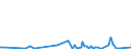 KN 84714110 /Exporte /Einheit = Preise (Euro/Bes. Maßeinheiten) /Partnerland: Tschechien /Meldeland: Europäische Union /84714110:Datenverarbeitungsmaschinen, Automatisch, der Digitalen Technik, mit Mindestens Einer Zentraleinheit, Einer Eingabeeinheit und Einer Ausgabeeinheit, Letztere Auch Kombiniert, in Einem Gemeinsamen Geh„use, fr Zivile Luftfahrzeuge (Ausg. Tragbare Maschinen mit Einem Gewicht von <= 10 kg, mit den šbrigen Einheiten Eines Systems Gestellte Maschinen Sowie Periphere Einheiten)