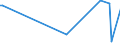 KN 84714110 /Exporte /Einheit = Preise (Euro/Bes. Maßeinheiten) /Partnerland: Slowakei /Meldeland: Europäische Union /84714110:Datenverarbeitungsmaschinen, Automatisch, der Digitalen Technik, mit Mindestens Einer Zentraleinheit, Einer Eingabeeinheit und Einer Ausgabeeinheit, Letztere Auch Kombiniert, in Einem Gemeinsamen Geh„use, fr Zivile Luftfahrzeuge (Ausg. Tragbare Maschinen mit Einem Gewicht von <= 10 kg, mit den šbrigen Einheiten Eines Systems Gestellte Maschinen Sowie Periphere Einheiten)