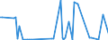 KN 84714110 /Exporte /Einheit = Preise (Euro/Bes. Maßeinheiten) /Partnerland: Ungarn /Meldeland: Europäische Union /84714110:Datenverarbeitungsmaschinen, Automatisch, der Digitalen Technik, mit Mindestens Einer Zentraleinheit, Einer Eingabeeinheit und Einer Ausgabeeinheit, Letztere Auch Kombiniert, in Einem Gemeinsamen Geh„use, fr Zivile Luftfahrzeuge (Ausg. Tragbare Maschinen mit Einem Gewicht von <= 10 kg, mit den šbrigen Einheiten Eines Systems Gestellte Maschinen Sowie Periphere Einheiten)