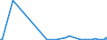 KN 84714110 /Exporte /Einheit = Preise (Euro/Bes. Maßeinheiten) /Partnerland: Rumaenien /Meldeland: Europäische Union /84714110:Datenverarbeitungsmaschinen, Automatisch, der Digitalen Technik, mit Mindestens Einer Zentraleinheit, Einer Eingabeeinheit und Einer Ausgabeeinheit, Letztere Auch Kombiniert, in Einem Gemeinsamen Geh„use, fr Zivile Luftfahrzeuge (Ausg. Tragbare Maschinen mit Einem Gewicht von <= 10 kg, mit den šbrigen Einheiten Eines Systems Gestellte Maschinen Sowie Periphere Einheiten)