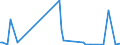 KN 84714110 /Exporte /Einheit = Preise (Euro/Bes. Maßeinheiten) /Partnerland: Russland /Meldeland: Europäische Union /84714110:Datenverarbeitungsmaschinen, Automatisch, der Digitalen Technik, mit Mindestens Einer Zentraleinheit, Einer Eingabeeinheit und Einer Ausgabeeinheit, Letztere Auch Kombiniert, in Einem Gemeinsamen Geh„use, fr Zivile Luftfahrzeuge (Ausg. Tragbare Maschinen mit Einem Gewicht von <= 10 kg, mit den šbrigen Einheiten Eines Systems Gestellte Maschinen Sowie Periphere Einheiten)