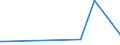 KN 84714110 /Exporte /Einheit = Preise (Euro/Bes. Maßeinheiten) /Partnerland: Georgien /Meldeland: Europäische Union /84714110:Datenverarbeitungsmaschinen, Automatisch, der Digitalen Technik, mit Mindestens Einer Zentraleinheit, Einer Eingabeeinheit und Einer Ausgabeeinheit, Letztere Auch Kombiniert, in Einem Gemeinsamen Geh„use, fr Zivile Luftfahrzeuge (Ausg. Tragbare Maschinen mit Einem Gewicht von <= 10 kg, mit den šbrigen Einheiten Eines Systems Gestellte Maschinen Sowie Periphere Einheiten)