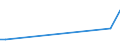 KN 84714110 /Exporte /Einheit = Preise (Euro/Bes. Maßeinheiten) /Partnerland: Armenien /Meldeland: Europäische Union /84714110:Datenverarbeitungsmaschinen, Automatisch, der Digitalen Technik, mit Mindestens Einer Zentraleinheit, Einer Eingabeeinheit und Einer Ausgabeeinheit, Letztere Auch Kombiniert, in Einem Gemeinsamen Geh„use, fr Zivile Luftfahrzeuge (Ausg. Tragbare Maschinen mit Einem Gewicht von <= 10 kg, mit den šbrigen Einheiten Eines Systems Gestellte Maschinen Sowie Periphere Einheiten)
