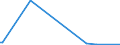KN 84714110 /Exporte /Einheit = Preise (Euro/Bes. Maßeinheiten) /Partnerland: Kroatien /Meldeland: Europäische Union /84714110:Datenverarbeitungsmaschinen, Automatisch, der Digitalen Technik, mit Mindestens Einer Zentraleinheit, Einer Eingabeeinheit und Einer Ausgabeeinheit, Letztere Auch Kombiniert, in Einem Gemeinsamen Geh„use, fr Zivile Luftfahrzeuge (Ausg. Tragbare Maschinen mit Einem Gewicht von <= 10 kg, mit den šbrigen Einheiten Eines Systems Gestellte Maschinen Sowie Periphere Einheiten)