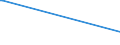 KN 84714110 /Exporte /Einheit = Preise (Euro/Bes. Maßeinheiten) /Partnerland: Ehem.jug.rep.mazed /Meldeland: Europäische Union /84714110:Datenverarbeitungsmaschinen, Automatisch, der Digitalen Technik, mit Mindestens Einer Zentraleinheit, Einer Eingabeeinheit und Einer Ausgabeeinheit, Letztere Auch Kombiniert, in Einem Gemeinsamen Geh„use, fr Zivile Luftfahrzeuge (Ausg. Tragbare Maschinen mit Einem Gewicht von <= 10 kg, mit den šbrigen Einheiten Eines Systems Gestellte Maschinen Sowie Periphere Einheiten)