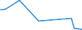 KN 84714110 /Exporte /Einheit = Preise (Euro/Bes. Maßeinheiten) /Partnerland: Algerien /Meldeland: Europäische Union /84714110:Datenverarbeitungsmaschinen, Automatisch, der Digitalen Technik, mit Mindestens Einer Zentraleinheit, Einer Eingabeeinheit und Einer Ausgabeeinheit, Letztere Auch Kombiniert, in Einem Gemeinsamen Geh„use, fr Zivile Luftfahrzeuge (Ausg. Tragbare Maschinen mit Einem Gewicht von <= 10 kg, mit den šbrigen Einheiten Eines Systems Gestellte Maschinen Sowie Periphere Einheiten)