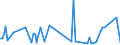 KN 84714110 /Exporte /Einheit = Preise (Euro/Bes. Maßeinheiten) /Partnerland: Tunesien /Meldeland: Europäische Union /84714110:Datenverarbeitungsmaschinen, Automatisch, der Digitalen Technik, mit Mindestens Einer Zentraleinheit, Einer Eingabeeinheit und Einer Ausgabeeinheit, Letztere Auch Kombiniert, in Einem Gemeinsamen Geh„use, fr Zivile Luftfahrzeuge (Ausg. Tragbare Maschinen mit Einem Gewicht von <= 10 kg, mit den šbrigen Einheiten Eines Systems Gestellte Maschinen Sowie Periphere Einheiten)