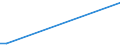 KN 84714110 /Exporte /Einheit = Preise (Euro/Bes. Maßeinheiten) /Partnerland: Sudan /Meldeland: Europäische Union /84714110:Datenverarbeitungsmaschinen, Automatisch, der Digitalen Technik, mit Mindestens Einer Zentraleinheit, Einer Eingabeeinheit und Einer Ausgabeeinheit, Letztere Auch Kombiniert, in Einem Gemeinsamen Geh„use, fr Zivile Luftfahrzeuge (Ausg. Tragbare Maschinen mit Einem Gewicht von <= 10 kg, mit den šbrigen Einheiten Eines Systems Gestellte Maschinen Sowie Periphere Einheiten)