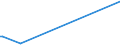 KN 84714110 /Exporte /Einheit = Preise (Euro/Bes. Maßeinheiten) /Partnerland: Sierra Leone /Meldeland: Europäische Union /84714110:Datenverarbeitungsmaschinen, Automatisch, der Digitalen Technik, mit Mindestens Einer Zentraleinheit, Einer Eingabeeinheit und Einer Ausgabeeinheit, Letztere Auch Kombiniert, in Einem Gemeinsamen Geh„use, fr Zivile Luftfahrzeuge (Ausg. Tragbare Maschinen mit Einem Gewicht von <= 10 kg, mit den šbrigen Einheiten Eines Systems Gestellte Maschinen Sowie Periphere Einheiten)