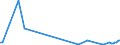 KN 84714110 /Exporte /Einheit = Preise (Euro/Bes. Maßeinheiten) /Partnerland: Ghana /Meldeland: Europäische Union /84714110:Datenverarbeitungsmaschinen, Automatisch, der Digitalen Technik, mit Mindestens Einer Zentraleinheit, Einer Eingabeeinheit und Einer Ausgabeeinheit, Letztere Auch Kombiniert, in Einem Gemeinsamen Geh„use, fr Zivile Luftfahrzeuge (Ausg. Tragbare Maschinen mit Einem Gewicht von <= 10 kg, mit den šbrigen Einheiten Eines Systems Gestellte Maschinen Sowie Periphere Einheiten)