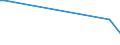KN 84714110 /Exporte /Einheit = Preise (Euro/Bes. Maßeinheiten) /Partnerland: Gabun /Meldeland: Europäische Union /84714110:Datenverarbeitungsmaschinen, Automatisch, der Digitalen Technik, mit Mindestens Einer Zentraleinheit, Einer Eingabeeinheit und Einer Ausgabeeinheit, Letztere Auch Kombiniert, in Einem Gemeinsamen Geh„use, fr Zivile Luftfahrzeuge (Ausg. Tragbare Maschinen mit Einem Gewicht von <= 10 kg, mit den šbrigen Einheiten Eines Systems Gestellte Maschinen Sowie Periphere Einheiten)