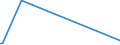 KN 84714110 /Exporte /Einheit = Preise (Euro/Bes. Maßeinheiten) /Partnerland: Kongo /Meldeland: Europäische Union /84714110:Datenverarbeitungsmaschinen, Automatisch, der Digitalen Technik, mit Mindestens Einer Zentraleinheit, Einer Eingabeeinheit und Einer Ausgabeeinheit, Letztere Auch Kombiniert, in Einem Gemeinsamen Geh„use, fr Zivile Luftfahrzeuge (Ausg. Tragbare Maschinen mit Einem Gewicht von <= 10 kg, mit den šbrigen Einheiten Eines Systems Gestellte Maschinen Sowie Periphere Einheiten)