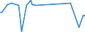KN 84714110 /Exporte /Einheit = Preise (Euro/Bes. Maßeinheiten) /Partnerland: Kenia /Meldeland: Europäische Union /84714110:Datenverarbeitungsmaschinen, Automatisch, der Digitalen Technik, mit Mindestens Einer Zentraleinheit, Einer Eingabeeinheit und Einer Ausgabeeinheit, Letztere Auch Kombiniert, in Einem Gemeinsamen Geh„use, fr Zivile Luftfahrzeuge (Ausg. Tragbare Maschinen mit Einem Gewicht von <= 10 kg, mit den šbrigen Einheiten Eines Systems Gestellte Maschinen Sowie Periphere Einheiten)