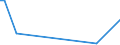 KN 84714110 /Exporte /Einheit = Preise (Euro/Bes. Maßeinheiten) /Partnerland: Tansania /Meldeland: Europäische Union /84714110:Datenverarbeitungsmaschinen, Automatisch, der Digitalen Technik, mit Mindestens Einer Zentraleinheit, Einer Eingabeeinheit und Einer Ausgabeeinheit, Letztere Auch Kombiniert, in Einem Gemeinsamen Geh„use, fr Zivile Luftfahrzeuge (Ausg. Tragbare Maschinen mit Einem Gewicht von <= 10 kg, mit den šbrigen Einheiten Eines Systems Gestellte Maschinen Sowie Periphere Einheiten)