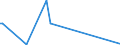 KN 84714110 /Exporte /Einheit = Preise (Euro/Bes. Maßeinheiten) /Partnerland: Mosambik /Meldeland: Europäische Union /84714110:Datenverarbeitungsmaschinen, Automatisch, der Digitalen Technik, mit Mindestens Einer Zentraleinheit, Einer Eingabeeinheit und Einer Ausgabeeinheit, Letztere Auch Kombiniert, in Einem Gemeinsamen Geh„use, fr Zivile Luftfahrzeuge (Ausg. Tragbare Maschinen mit Einem Gewicht von <= 10 kg, mit den šbrigen Einheiten Eines Systems Gestellte Maschinen Sowie Periphere Einheiten)