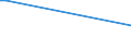 KN 84714110 /Exporte /Einheit = Preise (Euro/Bes. Maßeinheiten) /Partnerland: Sambia /Meldeland: Europäische Union /84714110:Datenverarbeitungsmaschinen, Automatisch, der Digitalen Technik, mit Mindestens Einer Zentraleinheit, Einer Eingabeeinheit und Einer Ausgabeeinheit, Letztere Auch Kombiniert, in Einem Gemeinsamen Geh„use, fr Zivile Luftfahrzeuge (Ausg. Tragbare Maschinen mit Einem Gewicht von <= 10 kg, mit den šbrigen Einheiten Eines Systems Gestellte Maschinen Sowie Periphere Einheiten)