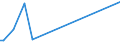 KN 84714110 /Exporte /Einheit = Preise (Euro/Bes. Maßeinheiten) /Partnerland: Malawi /Meldeland: Europäische Union /84714110:Datenverarbeitungsmaschinen, Automatisch, der Digitalen Technik, mit Mindestens Einer Zentraleinheit, Einer Eingabeeinheit und Einer Ausgabeeinheit, Letztere Auch Kombiniert, in Einem Gemeinsamen Geh„use, fr Zivile Luftfahrzeuge (Ausg. Tragbare Maschinen mit Einem Gewicht von <= 10 kg, mit den šbrigen Einheiten Eines Systems Gestellte Maschinen Sowie Periphere Einheiten)