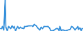 KN 84714110 /Exporte /Einheit = Preise (Euro/Bes. Maßeinheiten) /Partnerland: Suedafrika /Meldeland: Europäische Union /84714110:Datenverarbeitungsmaschinen, Automatisch, der Digitalen Technik, mit Mindestens Einer Zentraleinheit, Einer Eingabeeinheit und Einer Ausgabeeinheit, Letztere Auch Kombiniert, in Einem Gemeinsamen Geh„use, fr Zivile Luftfahrzeuge (Ausg. Tragbare Maschinen mit Einem Gewicht von <= 10 kg, mit den šbrigen Einheiten Eines Systems Gestellte Maschinen Sowie Periphere Einheiten)