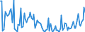 KN 84714110 /Exporte /Einheit = Preise (Euro/Bes. Maßeinheiten) /Partnerland: Vereinigte Staaten von Amerika /Meldeland: Europäische Union /84714110:Datenverarbeitungsmaschinen, Automatisch, der Digitalen Technik, mit Mindestens Einer Zentraleinheit, Einer Eingabeeinheit und Einer Ausgabeeinheit, Letztere Auch Kombiniert, in Einem Gemeinsamen Geh„use, fr Zivile Luftfahrzeuge (Ausg. Tragbare Maschinen mit Einem Gewicht von <= 10 kg, mit den šbrigen Einheiten Eines Systems Gestellte Maschinen Sowie Periphere Einheiten)