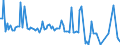 KN 84714110 /Exporte /Einheit = Preise (Euro/Bes. Maßeinheiten) /Partnerland: Kanada /Meldeland: Europäische Union /84714110:Datenverarbeitungsmaschinen, Automatisch, der Digitalen Technik, mit Mindestens Einer Zentraleinheit, Einer Eingabeeinheit und Einer Ausgabeeinheit, Letztere Auch Kombiniert, in Einem Gemeinsamen Geh„use, fr Zivile Luftfahrzeuge (Ausg. Tragbare Maschinen mit Einem Gewicht von <= 10 kg, mit den šbrigen Einheiten Eines Systems Gestellte Maschinen Sowie Periphere Einheiten)