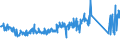 CN 84714900 /Exports /Unit = Prices (Euro/suppl. units) /Partner: France /Reporter: Eur27_2020 /84714900:Data-processing Machines, Automatic, Presented in the Form of Systems `comprising at Least a Central Processing Unit, one Input Unit and one Output Unit` (Excl. Portable Weighing <= 10 kg and Excl. Peripheral Units)