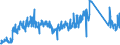 CN 84714900 /Exports /Unit = Prices (Euro/suppl. units) /Partner: United Kingdom /Reporter: Eur27_2020 /84714900:Data-processing Machines, Automatic, Presented in the Form of Systems `comprising at Least a Central Processing Unit, one Input Unit and one Output Unit` (Excl. Portable Weighing <= 10 kg and Excl. Peripheral Units)