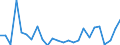 CN 84714900 /Exports /Unit = Prices (Euro/suppl. units) /Partner: United Kingdom(Northern Ireland) /Reporter: Eur27_2020 /84714900:Data-processing Machines, Automatic, Presented in the Form of Systems `comprising at Least a Central Processing Unit, one Input Unit and one Output Unit` (Excl. Portable Weighing <= 10 kg and Excl. Peripheral Units)