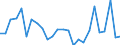CN 84714900 /Exports /Unit = Prices (Euro/suppl. units) /Partner: United Kingdom(Excluding Northern Ireland) /Reporter: Eur27_2020 /84714900:Data-processing Machines, Automatic, Presented in the Form of Systems `comprising at Least a Central Processing Unit, one Input Unit and one Output Unit` (Excl. Portable Weighing <= 10 kg and Excl. Peripheral Units)