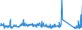 CN 84714900 /Exports /Unit = Prices (Euro/suppl. units) /Partner: Sweden /Reporter: Eur27_2020 /84714900:Data-processing Machines, Automatic, Presented in the Form of Systems `comprising at Least a Central Processing Unit, one Input Unit and one Output Unit` (Excl. Portable Weighing <= 10 kg and Excl. Peripheral Units)