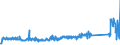 CN 84714900 /Exports /Unit = Prices (Euro/suppl. units) /Partner: Austria /Reporter: Eur27_2020 /84714900:Data-processing Machines, Automatic, Presented in the Form of Systems `comprising at Least a Central Processing Unit, one Input Unit and one Output Unit` (Excl. Portable Weighing <= 10 kg and Excl. Peripheral Units)