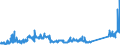 CN 84714900 /Exports /Unit = Prices (Euro/suppl. units) /Partner: Slovakia /Reporter: Eur27_2020 /84714900:Data-processing Machines, Automatic, Presented in the Form of Systems `comprising at Least a Central Processing Unit, one Input Unit and one Output Unit` (Excl. Portable Weighing <= 10 kg and Excl. Peripheral Units)
