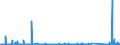 CN 84714900 /Exports /Unit = Prices (Euro/suppl. units) /Partner: Libya /Reporter: Eur27_2020 /84714900:Data-processing Machines, Automatic, Presented in the Form of Systems `comprising at Least a Central Processing Unit, one Input Unit and one Output Unit` (Excl. Portable Weighing <= 10 kg and Excl. Peripheral Units)