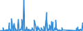 CN 84714900 /Exports /Unit = Prices (Euro/suppl. units) /Partner: Mauritania /Reporter: Eur27_2020 /84714900:Data-processing Machines, Automatic, Presented in the Form of Systems `comprising at Least a Central Processing Unit, one Input Unit and one Output Unit` (Excl. Portable Weighing <= 10 kg and Excl. Peripheral Units)