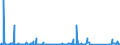 CN 84714900 /Exports /Unit = Prices (Euro/suppl. units) /Partner: Guinea Biss. /Reporter: Eur27_2020 /84714900:Data-processing Machines, Automatic, Presented in the Form of Systems `comprising at Least a Central Processing Unit, one Input Unit and one Output Unit` (Excl. Portable Weighing <= 10 kg and Excl. Peripheral Units)