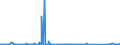 CN 84714900 /Exports /Unit = Prices (Euro/suppl. units) /Partner: Sierra Leone /Reporter: Eur27_2020 /84714900:Data-processing Machines, Automatic, Presented in the Form of Systems `comprising at Least a Central Processing Unit, one Input Unit and one Output Unit` (Excl. Portable Weighing <= 10 kg and Excl. Peripheral Units)