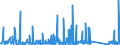 CN 84714900 /Exports /Unit = Prices (Euro/suppl. units) /Partner: Congo /Reporter: Eur27_2020 /84714900:Data-processing Machines, Automatic, Presented in the Form of Systems `comprising at Least a Central Processing Unit, one Input Unit and one Output Unit` (Excl. Portable Weighing <= 10 kg and Excl. Peripheral Units)