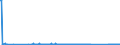 CN 84716060 /Exports /Unit = Prices (Euro/suppl. units) /Partner: Melilla /Reporter: Eur27_2020 /84716060:Keyboards for Automatic Data-processing Machines, Whether or not Containing Storage Units in the Same Housing