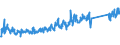 CN 84716060 /Exports /Unit = Prices (Euro/suppl. units) /Partner: Finland /Reporter: Eur27_2020 /84716060:Keyboards for Automatic Data-processing Machines, Whether or not Containing Storage Units in the Same Housing