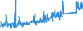 CN 84716060 /Exports /Unit = Prices (Euro/suppl. units) /Partner: Estonia /Reporter: Eur27_2020 /84716060:Keyboards for Automatic Data-processing Machines, Whether or not Containing Storage Units in the Same Housing