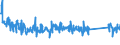 KN 84716070 /Exporte /Einheit = Preise (Euro/Bes. Maßeinheiten) /Partnerland: Niederlande /Meldeland: Eur27_2020 /84716070:Eingabeeinheiten Oder Ausgabeeinheiten für Automatische Datenverarbeitungsmaschinen, Auch mit Speichereinheiten in Einem Gemeinsamen Gehäuse (Ausg. Tastaturen)