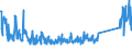 KN 84716070 /Exporte /Einheit = Preise (Euro/Bes. Maßeinheiten) /Partnerland: Tuerkei /Meldeland: Eur27_2020 /84716070:Eingabeeinheiten Oder Ausgabeeinheiten für Automatische Datenverarbeitungsmaschinen, Auch mit Speichereinheiten in Einem Gemeinsamen Gehäuse (Ausg. Tastaturen)