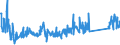 KN 84716070 /Exporte /Einheit = Preise (Euro/Bes. Maßeinheiten) /Partnerland: Estland /Meldeland: Eur27_2020 /84716070:Eingabeeinheiten Oder Ausgabeeinheiten für Automatische Datenverarbeitungsmaschinen, Auch mit Speichereinheiten in Einem Gemeinsamen Gehäuse (Ausg. Tastaturen)