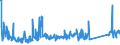 KN 84716070 /Exporte /Einheit = Preise (Euro/Bes. Maßeinheiten) /Partnerland: Litauen /Meldeland: Eur27_2020 /84716070:Eingabeeinheiten Oder Ausgabeeinheiten für Automatische Datenverarbeitungsmaschinen, Auch mit Speichereinheiten in Einem Gemeinsamen Gehäuse (Ausg. Tastaturen)