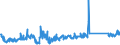 KN 84716070 /Exporte /Einheit = Preise (Euro/Bes. Maßeinheiten) /Partnerland: Tschechien /Meldeland: Eur27_2020 /84716070:Eingabeeinheiten Oder Ausgabeeinheiten für Automatische Datenverarbeitungsmaschinen, Auch mit Speichereinheiten in Einem Gemeinsamen Gehäuse (Ausg. Tastaturen)