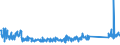 KN 84716070 /Exporte /Einheit = Preise (Euro/Bes. Maßeinheiten) /Partnerland: Rumaenien /Meldeland: Eur27_2020 /84716070:Eingabeeinheiten Oder Ausgabeeinheiten für Automatische Datenverarbeitungsmaschinen, Auch mit Speichereinheiten in Einem Gemeinsamen Gehäuse (Ausg. Tastaturen)