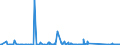 KN 84716070 /Exporte /Einheit = Preise (Euro/Bes. Maßeinheiten) /Partnerland: Sierra Leone /Meldeland: Eur27_2020 /84716070:Eingabeeinheiten Oder Ausgabeeinheiten für Automatische Datenverarbeitungsmaschinen, Auch mit Speichereinheiten in Einem Gemeinsamen Gehäuse (Ausg. Tastaturen)