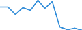 CN 84716080 /Exports /Unit = Prices (Euro/suppl. units) /Partner: Finland /Reporter: European Union /84716080:Input or Output Units for Digital Automatic Data-processing Machines, Whether or not Containing Storage Units in the Same Housing (Excl. Printers and Keyboards)