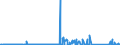 KN 84717070 /Exporte /Einheit = Preise (Euro/Bes. Maßeinheiten) /Partnerland: Island /Meldeland: Eur27_2020 /84717070:Plattenspeichereinheiten für Automatische Datenverarbeitungsmaschinen, Weder Optisch Noch Magneto-optisch (Ausg. Festplattenspeichereinheiten Sowie Zentralspeichereinheiten)